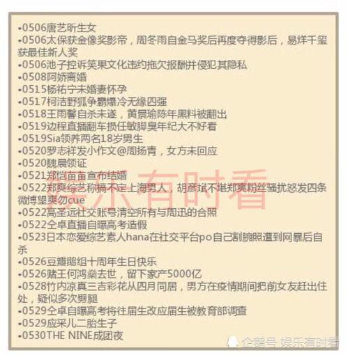 娱乐圈吃瓜总结报告,揭秘明星幕后故事与热点事件 第1张 娱乐圈吃瓜总结报告,揭秘明星幕后故事与热点事件 第1张