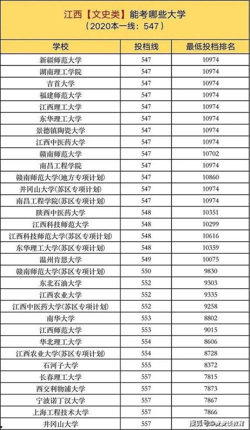 娱乐吃瓜酱全国各个大学,娱乐吃瓜酱带你领略青春风采 第3张 娱乐吃瓜酱全国各个大学,娱乐吃瓜酱带你领略青春风采 第3张